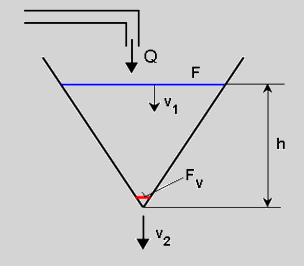 conical container