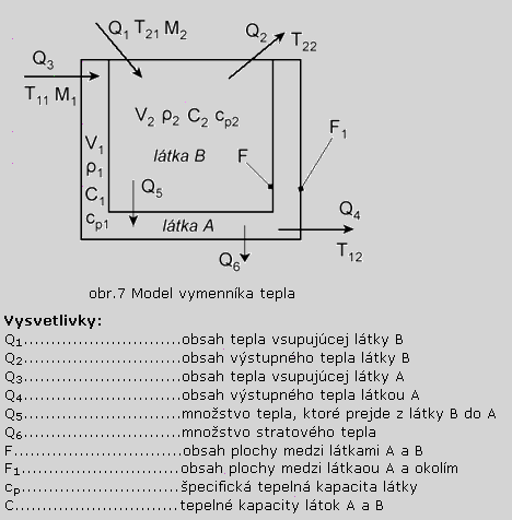 tepeln systm